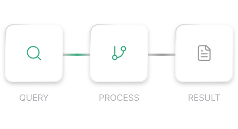 智能工具调度流程