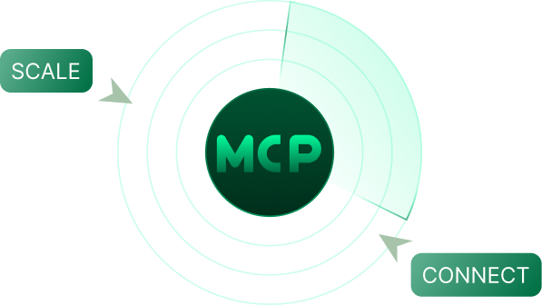 MCP Architecture